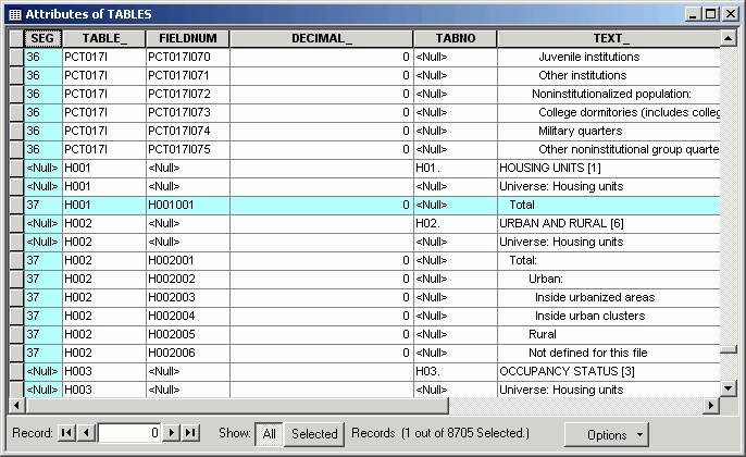 Decode Table for Values in item PROJECTAPPEAL in table CONDOCOMPLEX_EXTR